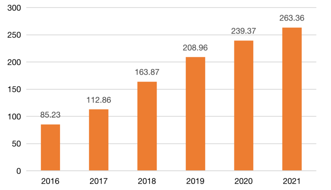 2022中国小龙虾产业发展报告！养殖面积产量产值有这些新变化