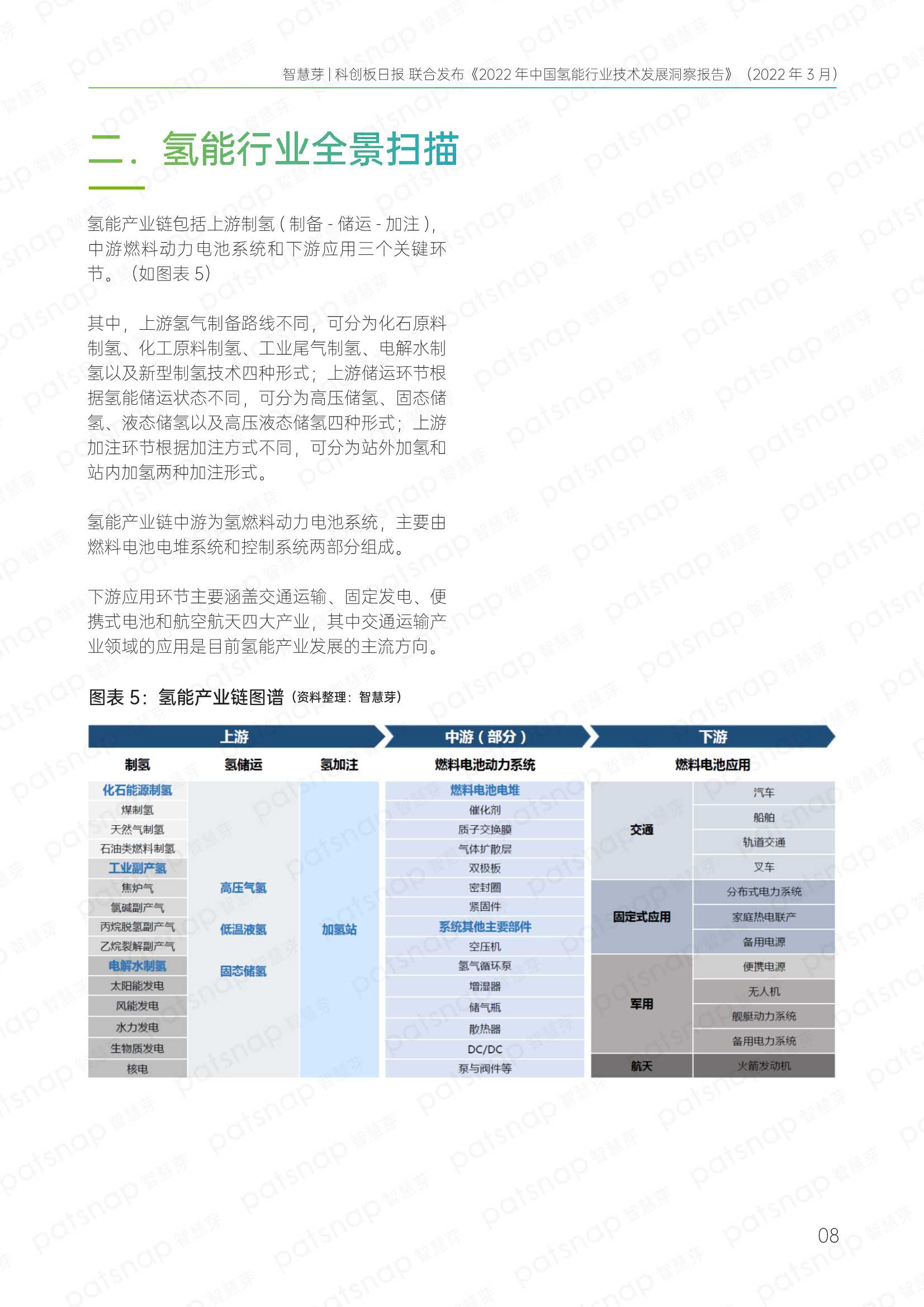 2022年中国氢能行业技术发展洞察报告