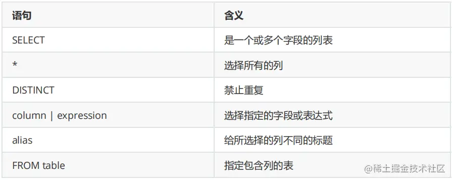 最新发布！MySQL最新查询数据来了