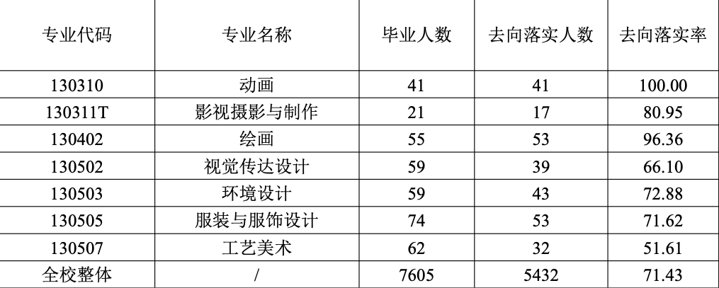 太原理工大学：超30%的本科毕业生继续深造，这是什么样的大学？