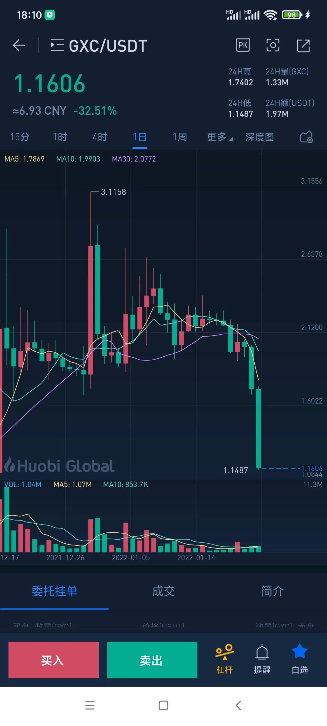 惨烈、悲壮、无畏？虚拟币再次迎来暴跌