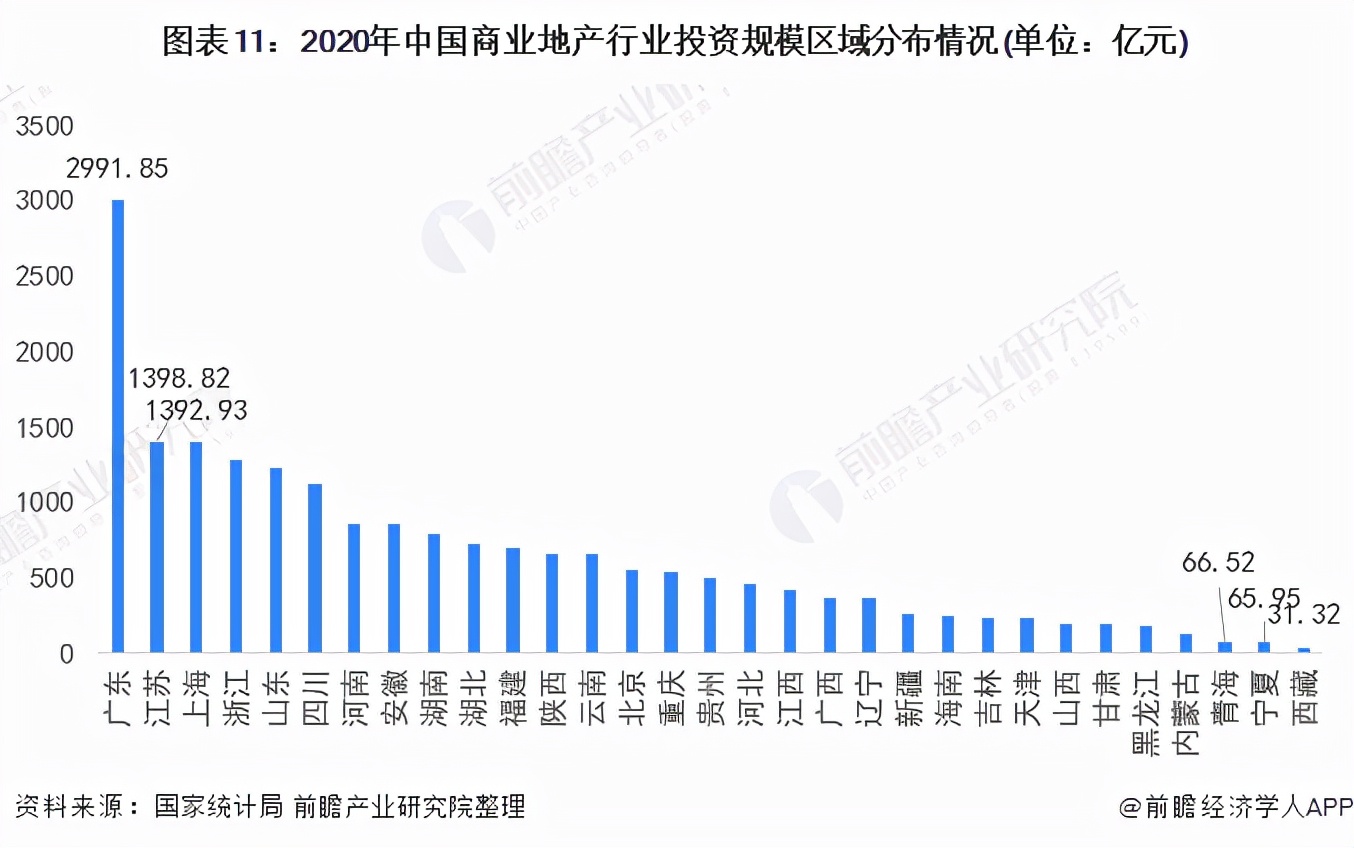 预见2022：《2022年中国商业地产行业全景图谱》(附发展前景等)