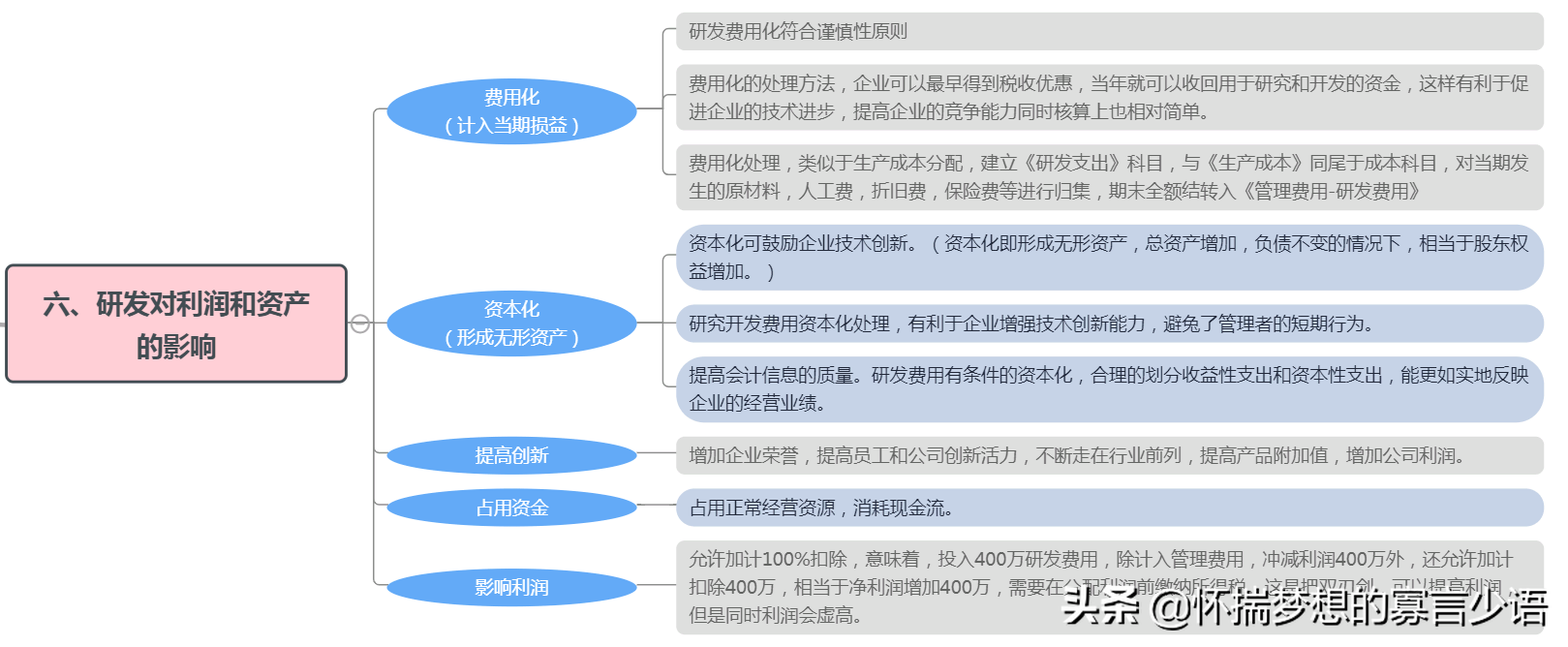 企业财务报表知识汇总（建议收藏）
