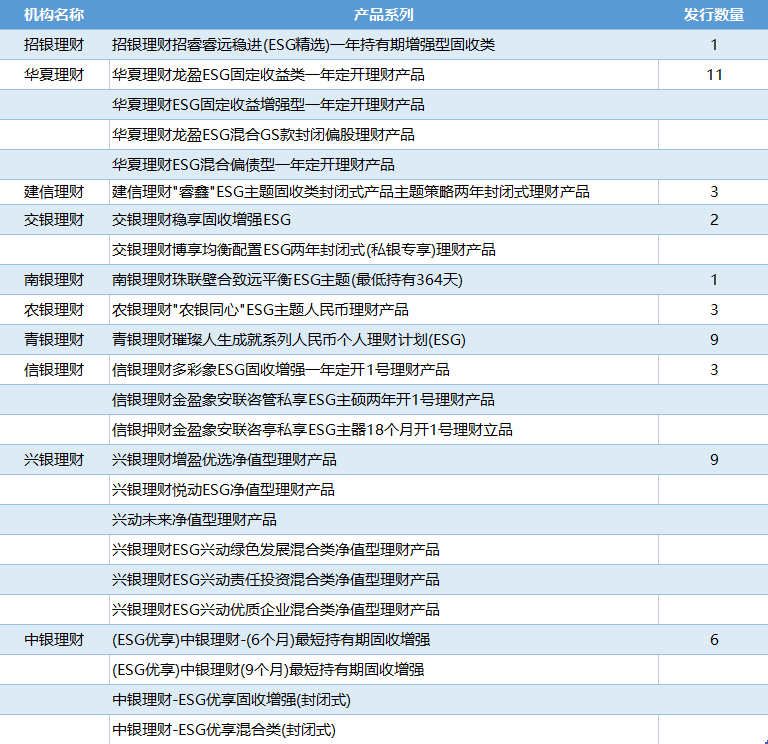 2021年银行理财年度观察系列3