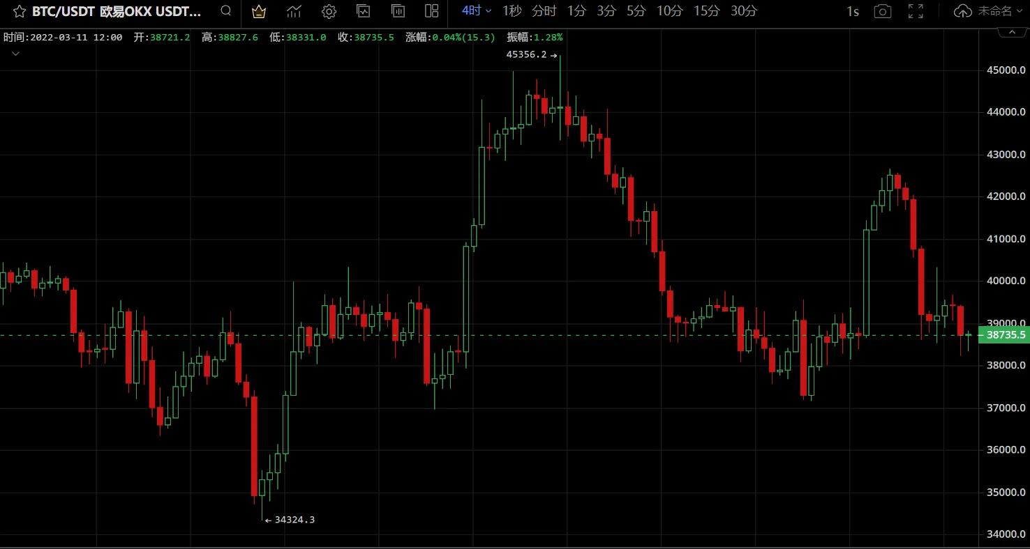 币圈学习交流，不作为投资建议