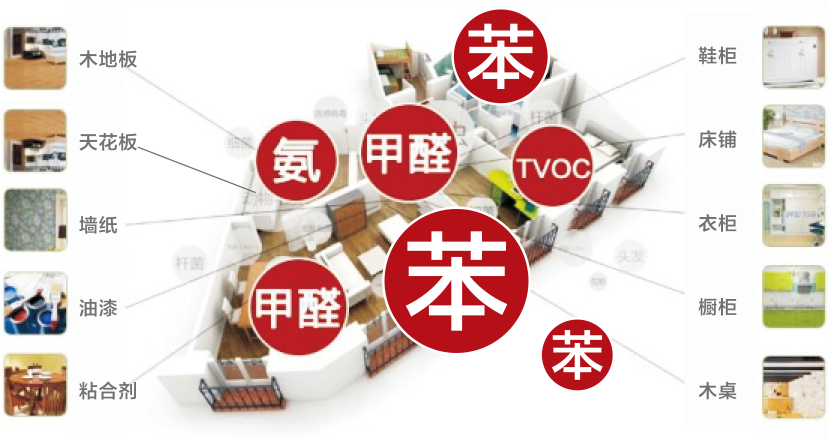 装修完新房，多久才能入住？为了家人的健康，建议大家看看