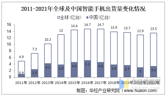 2021年折叠屏手机行业现状分析，纵向折叠屏或将成为市场趋势