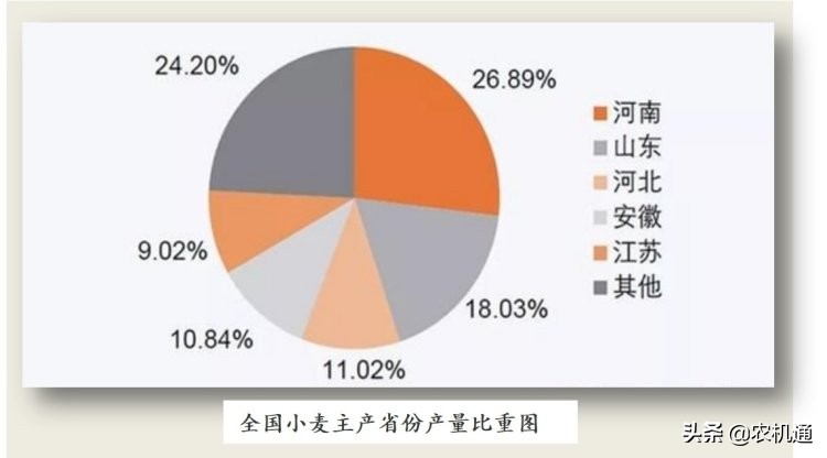 小麥?zhǔn)斋@機(jī)市場2021年回顧與2022年展望