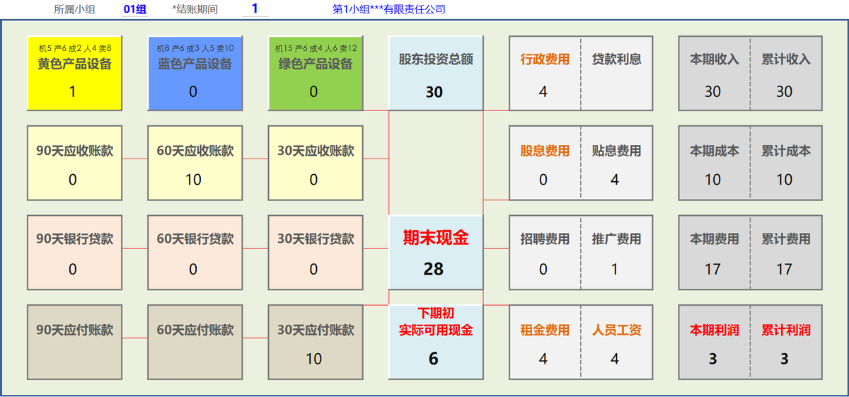 沙盘实战模拟企业经营管理信息系统