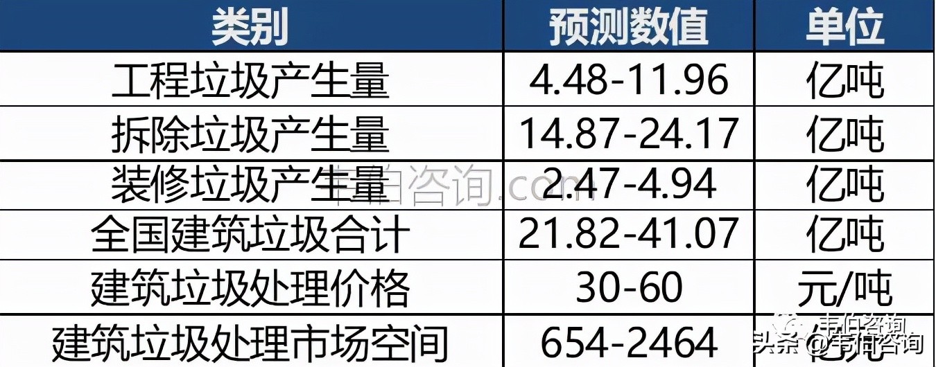 最新！2021年中国建筑垃圾处理行业专题调研与深度分析报告（多图