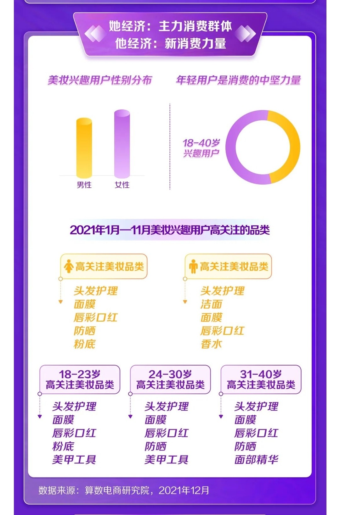 2022新消費(fèi)趨勢(shì)洞察：縱向類目更細(xì)分，橫向圈層更交融