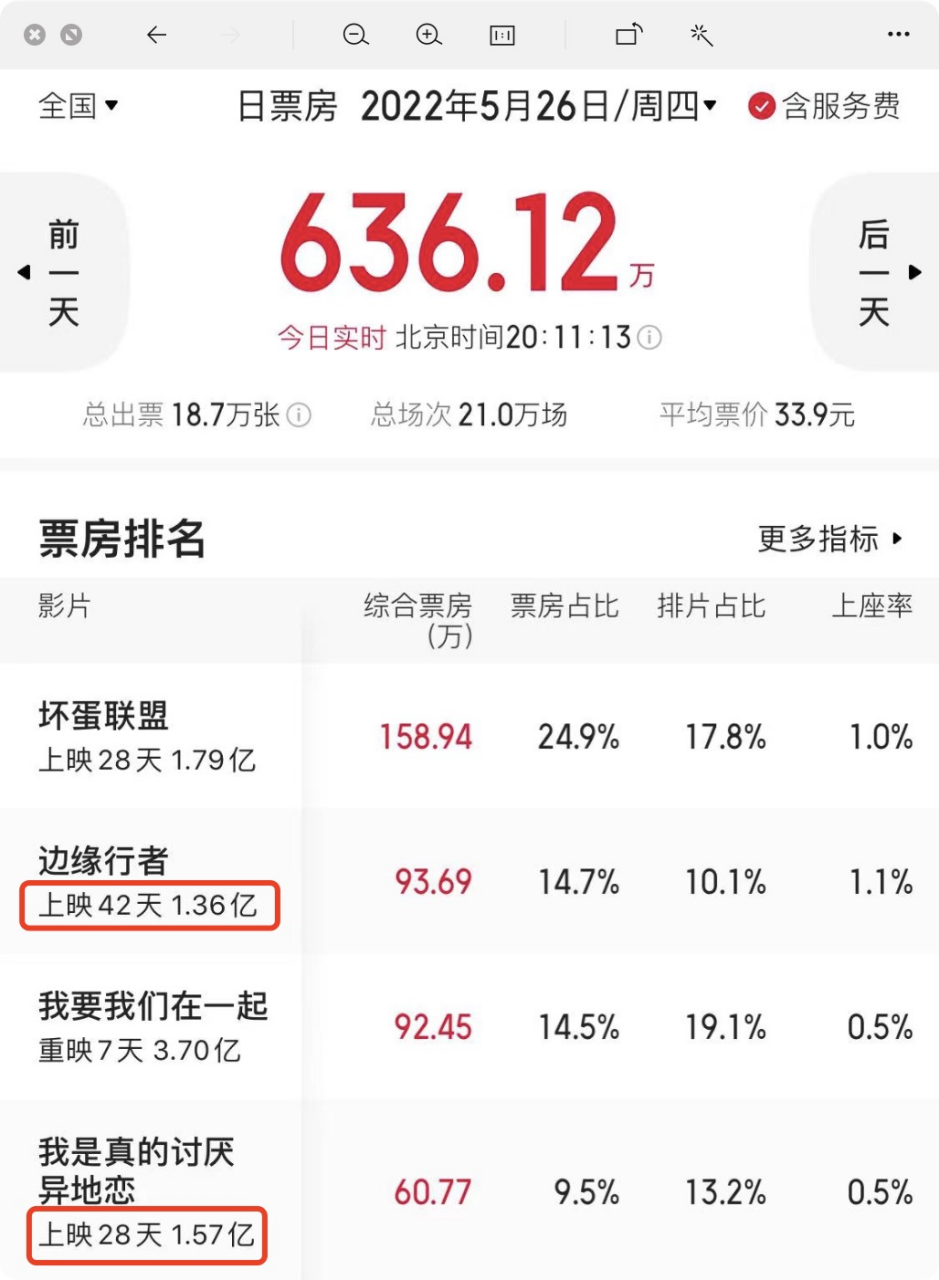 没有新片的日子，电影院在靠什么过活？