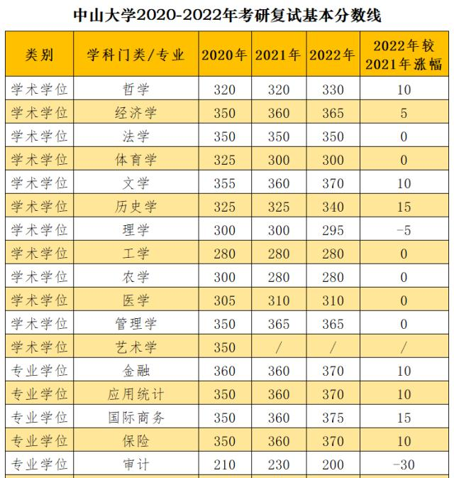 考研人的二轮冲击：复试“分数线”涨幅追赶国家线，卷上加卷？