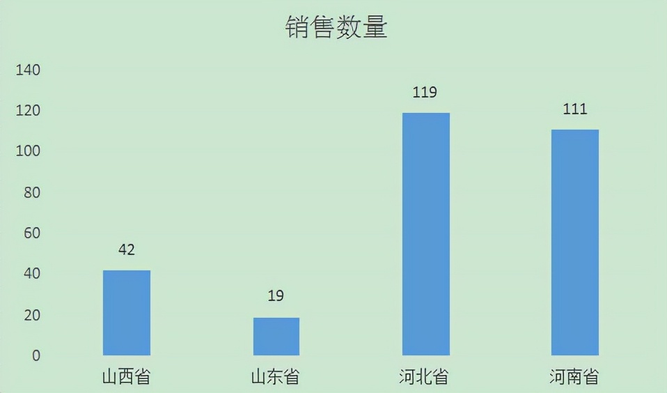 2021年晋鲁冀豫4省深松机销售情况：没想到山东竟然这么少