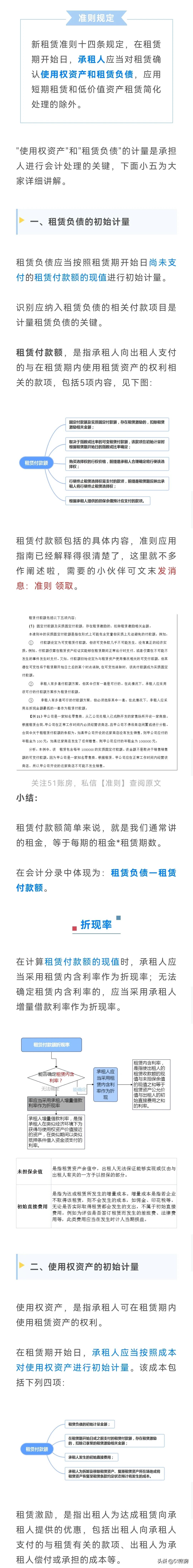 会计实务 | 一文读懂新准则下租赁负债和使用权资产的初始计量
