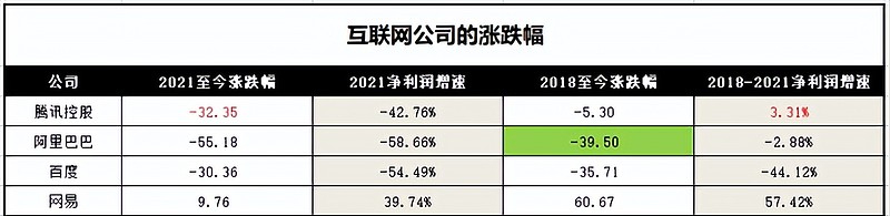 暴力反弹40%，中概互联还能上车吗？