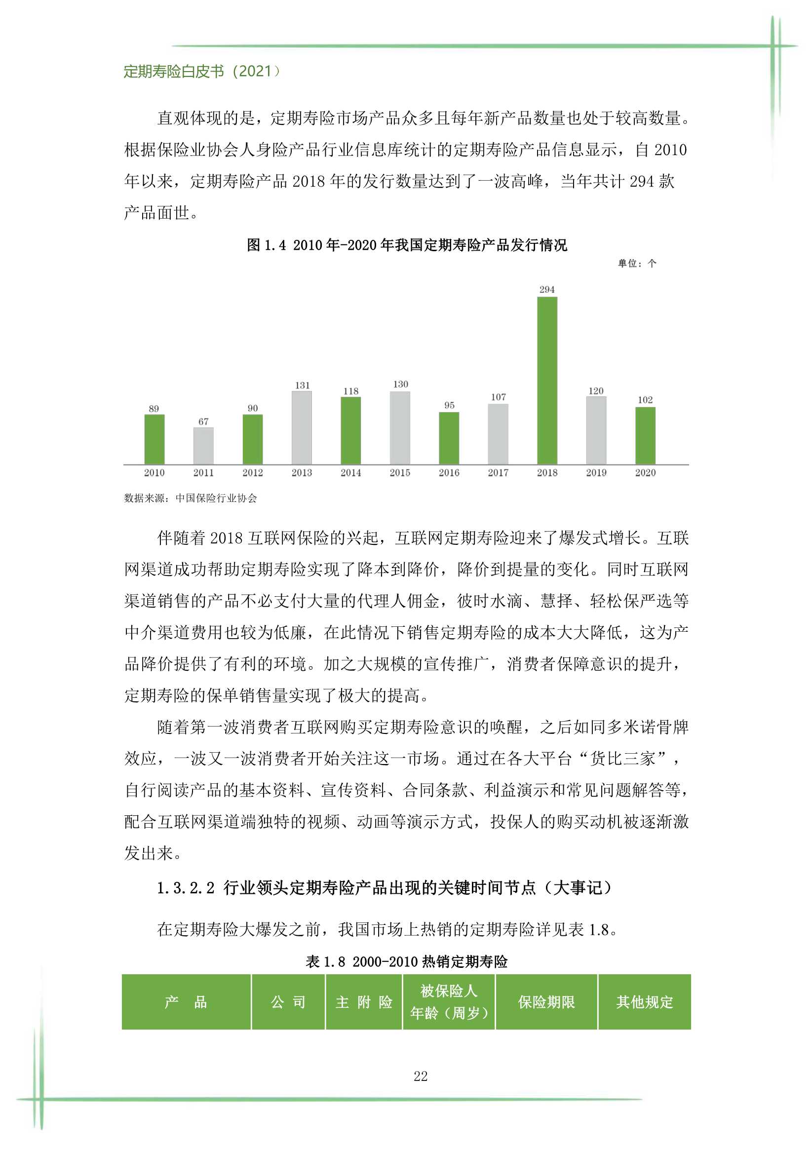2021定期寿险白皮书（186页）