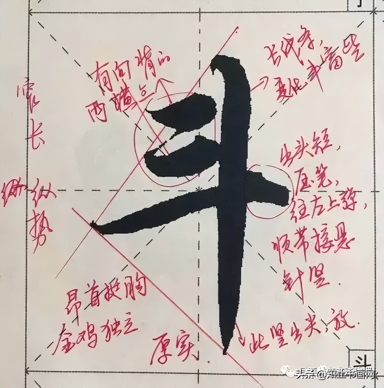 赵孟頫的笔路就十清楚了（最全）