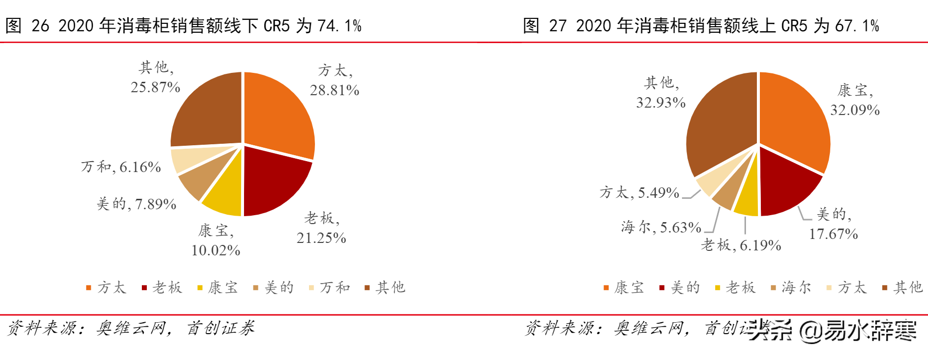 盘点国内各类家电产品龙头企业，美的在多个领域名列前茅