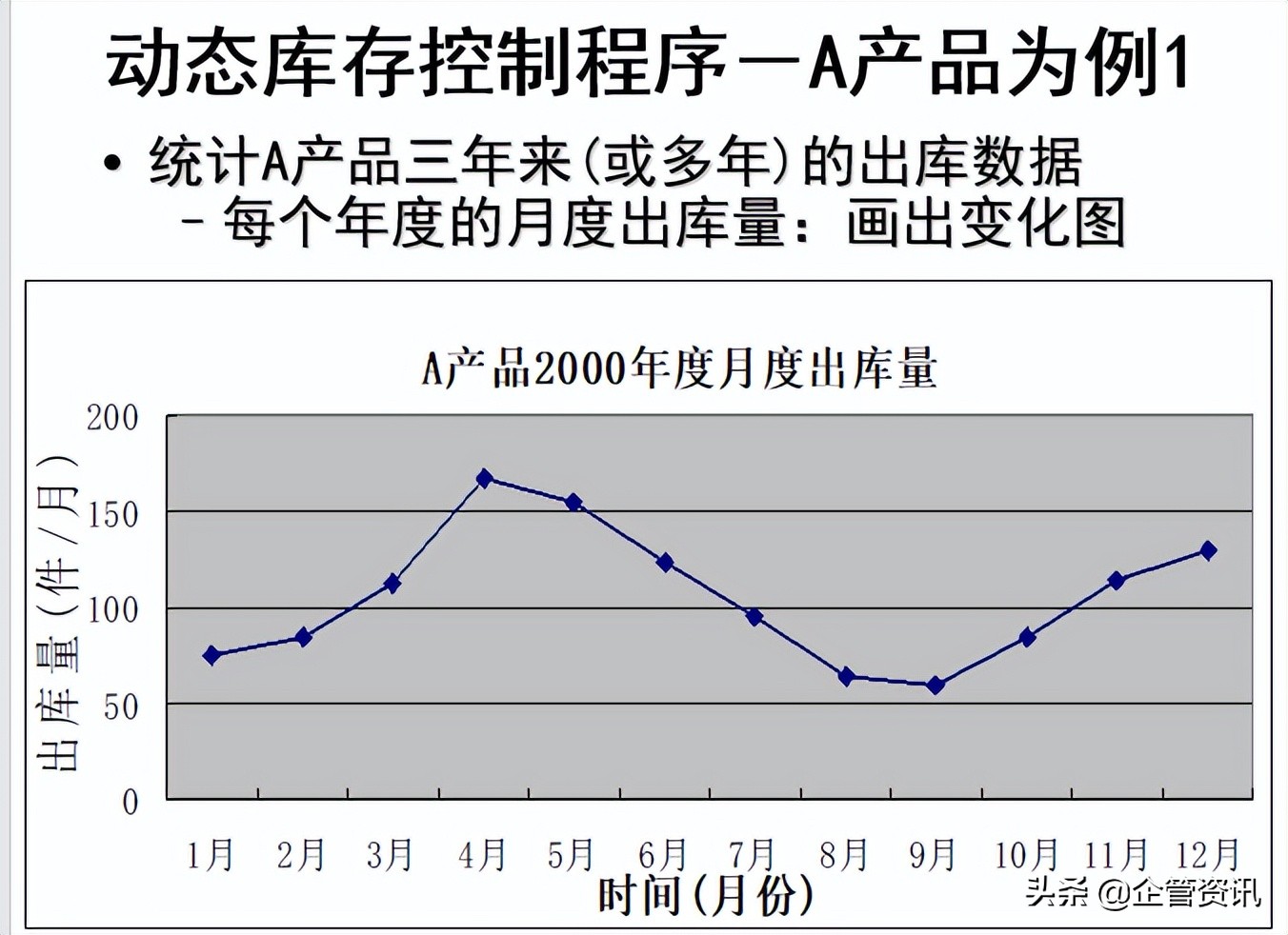 如何进行生产成本控制与管理