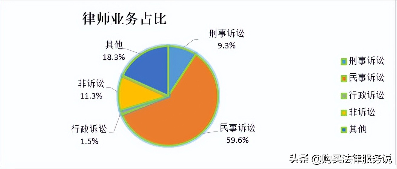 律师人均收入排名5：无锡市律师人均创收54.4万元（2021）