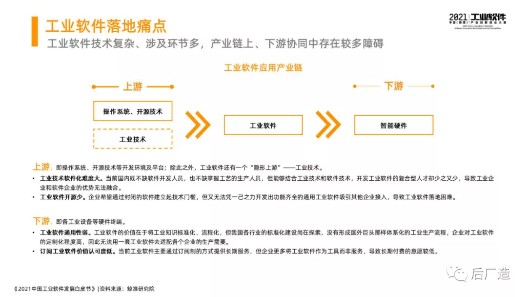 46页中国工业软件发展白皮书（2021），全面了解中国工业软件现状