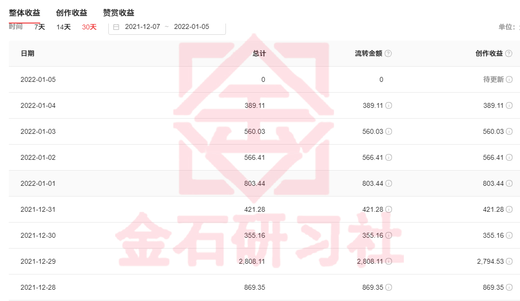 短视频计划怎么赚钱？自媒体新人该如何做？剪剪视频轻松日入800