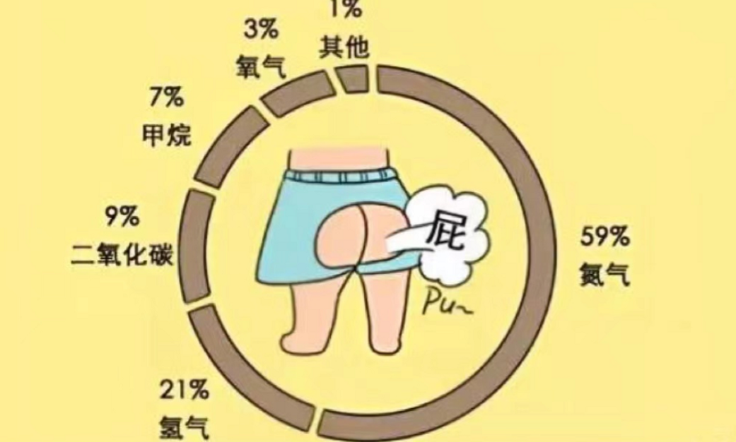 在空间站中放屁，到底有多危险？为何宇航员被严禁随意“放屁”？