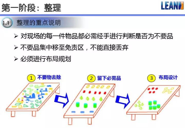 「精益學堂」超全面現場6S+目視化改善（車間必備）