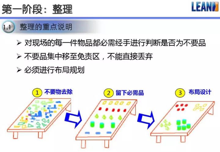 「精益学堂」超全面现场6S+目视化改善（车间必备）