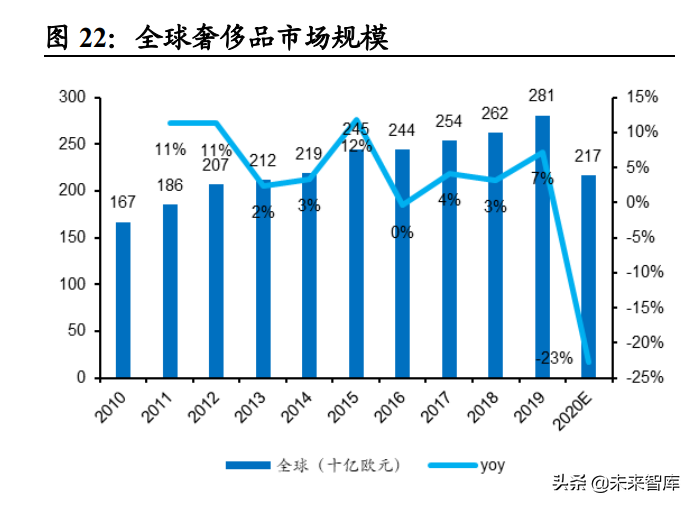 珀莱雅招聘（社服行业研究及2022年投资策略）