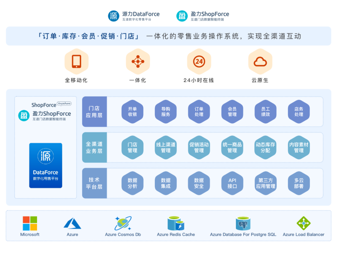 携手微软云，互道信息为零售品牌扩张开通快车道