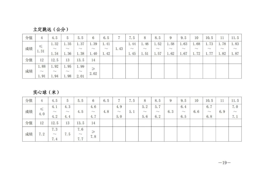 商都体育(2022郑州中考体育丨考试时间考场、评分标准、考试机会、器材要求)