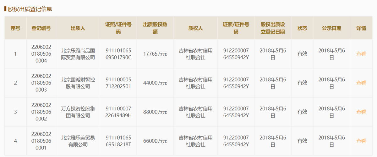 年报爽约·白山江源农商行｜一年内两度沦为“老赖”，股权出质数额达注册资本98.09%