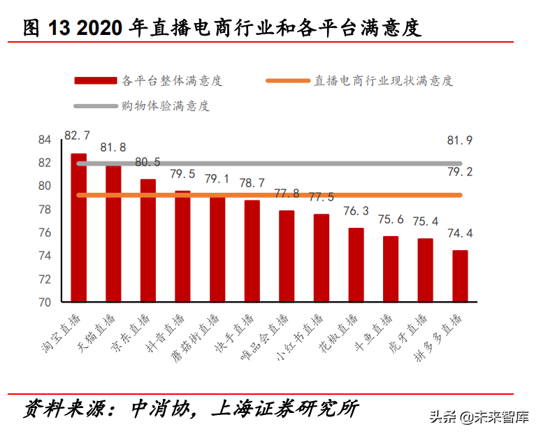 传媒行业中期策略报告：互联网、游戏、元宇宙