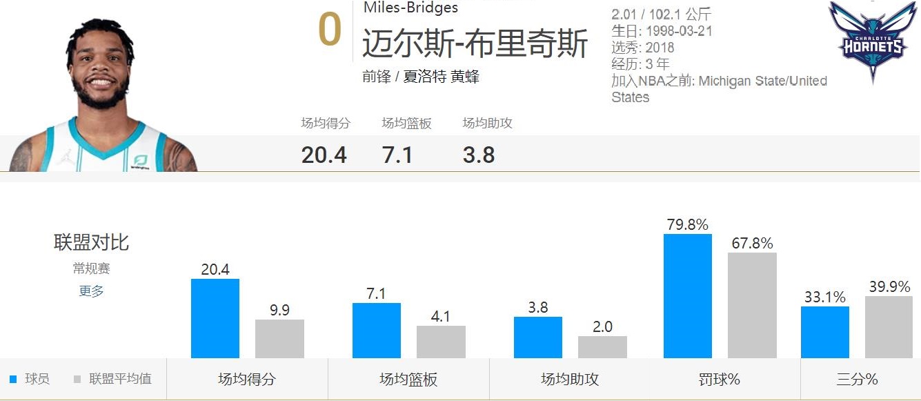 nba自由锋线有哪些(盘点NBA自由市场的优质锋线球员)