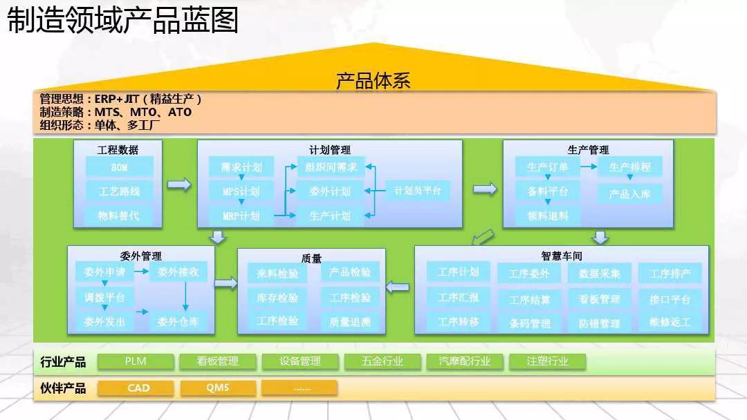 互联网+智能制造智慧工厂整体解决方案