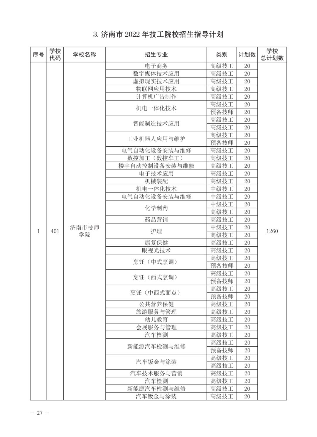 济南高中指标生分配方案（不含莱芜、钢城）公布