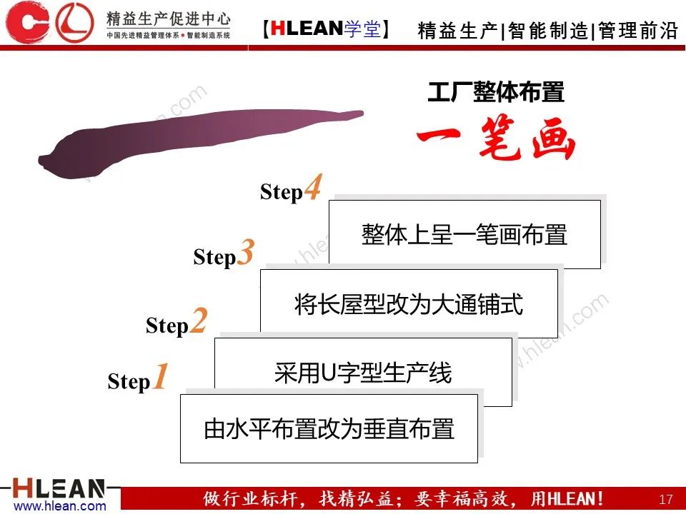 「精益學堂」搞掂??！工廠布局 &車間物流設計（中篇）