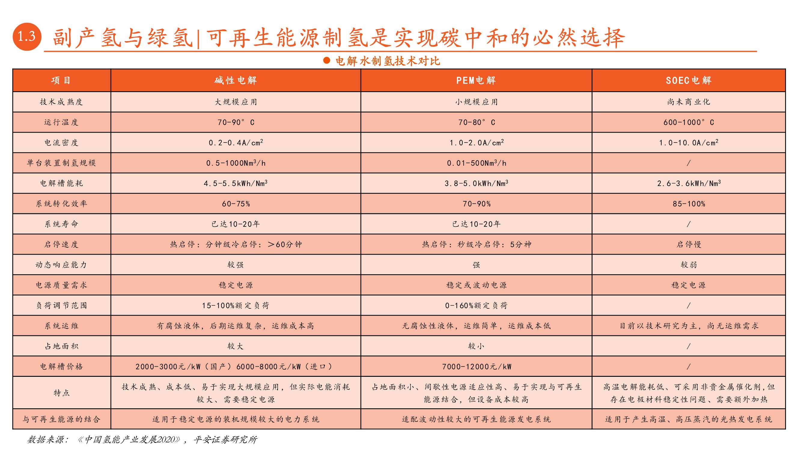 月酝知风之绿色能源与前瞻性产业深度报告