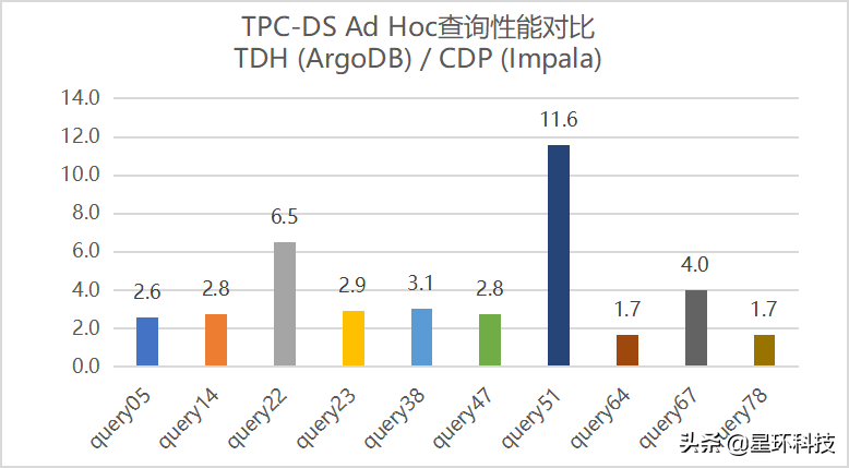 CDH/HDP迁移之路