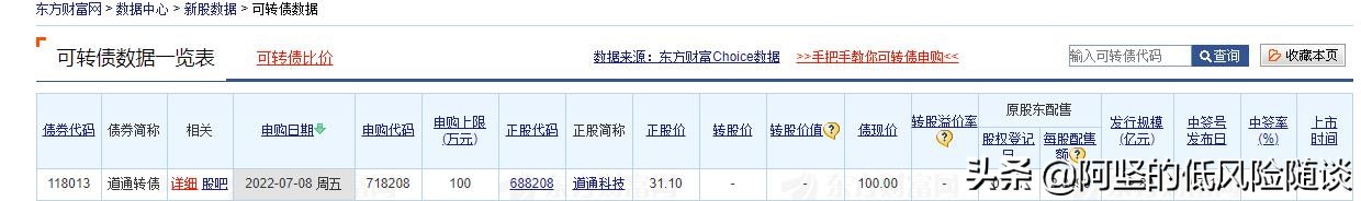 7月8日道通转债申购--弯道超车，拭目以待