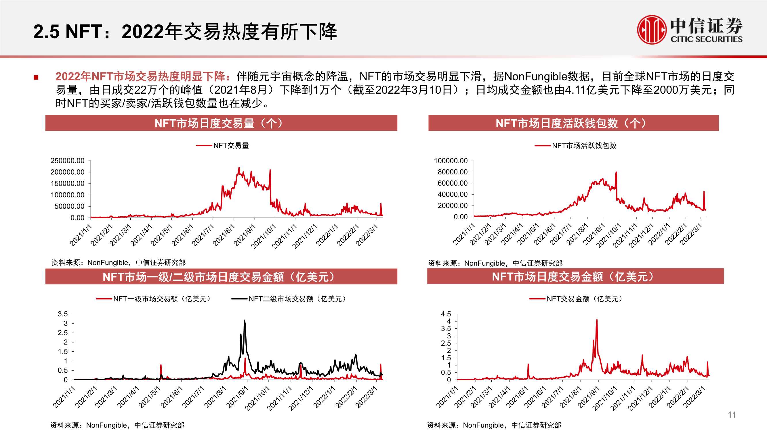 腾讯参投Immutable，估值25亿美金的NFT交易平台（元宇宙系列）