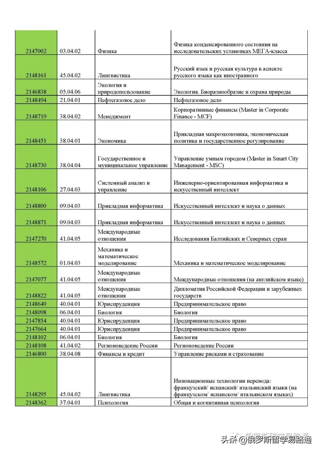 一半儿的申请者上岸！解析圣彼得堡国立大学2022年硕士公费名单