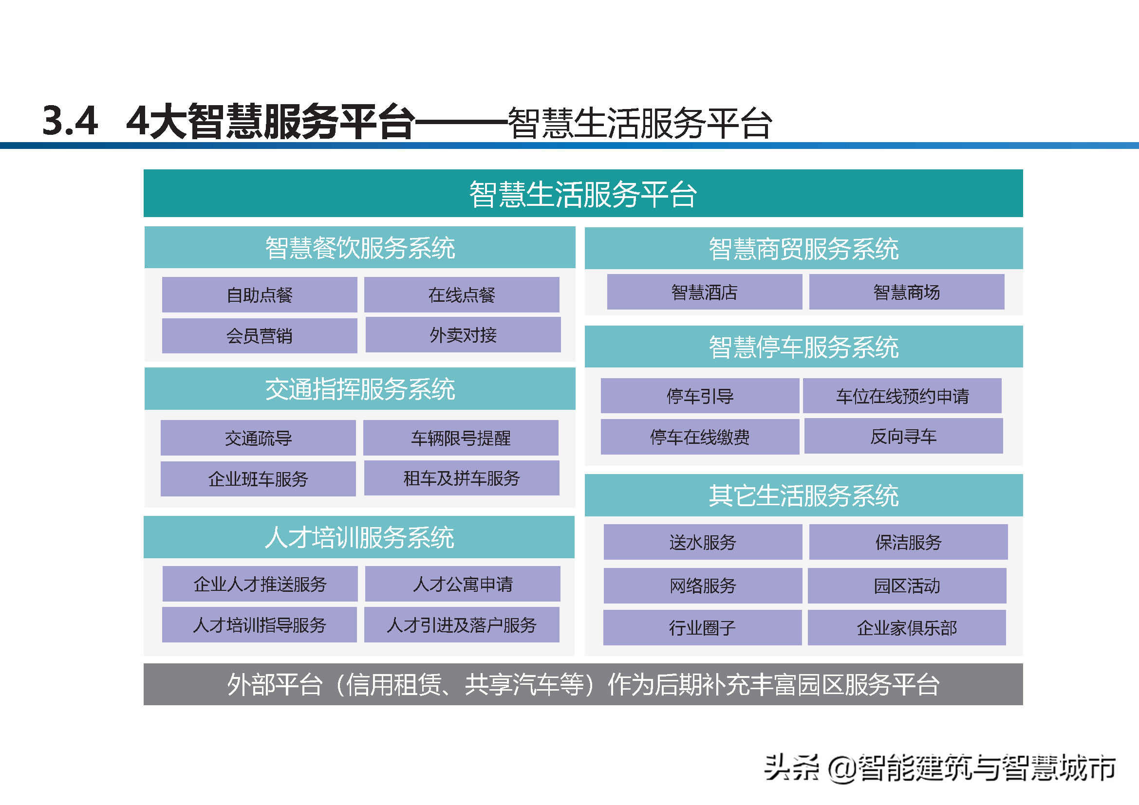 智慧工业园区建设方案-统一管理、统一运营、统一计费、统一数据