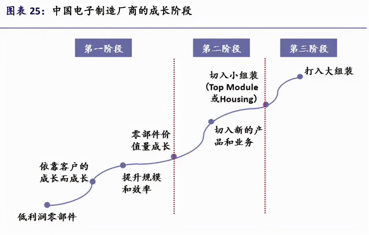 苹果iPhone供应链全面梳理，值得收藏