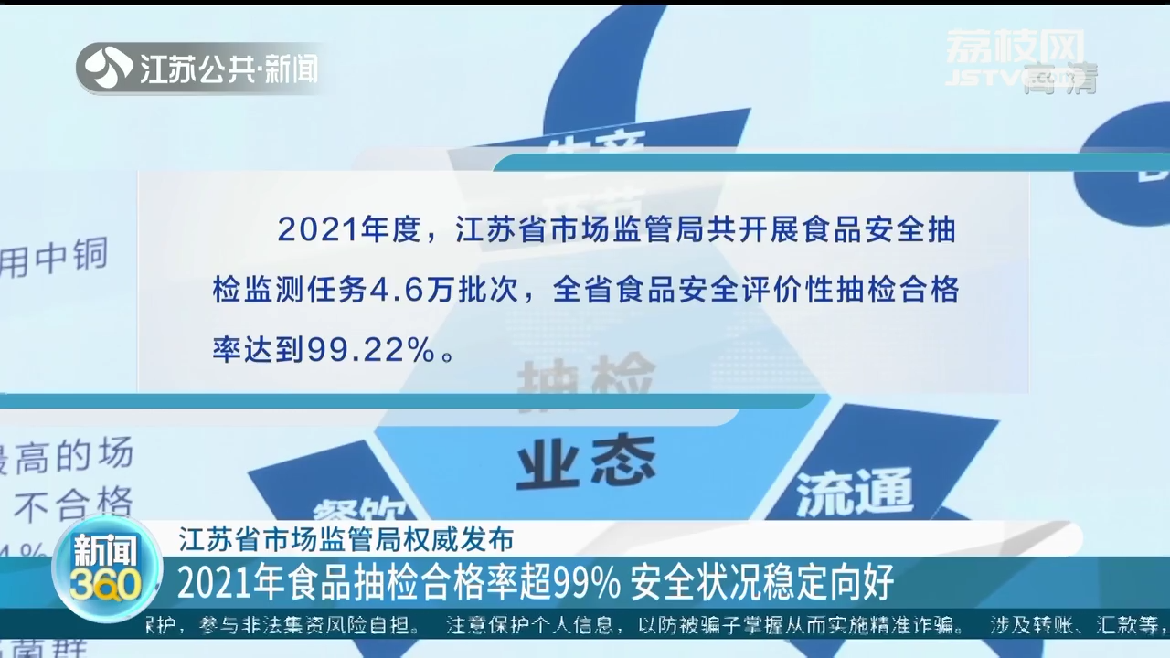 2021年江苏食品抽检合格率超99% 安全状况稳定向好