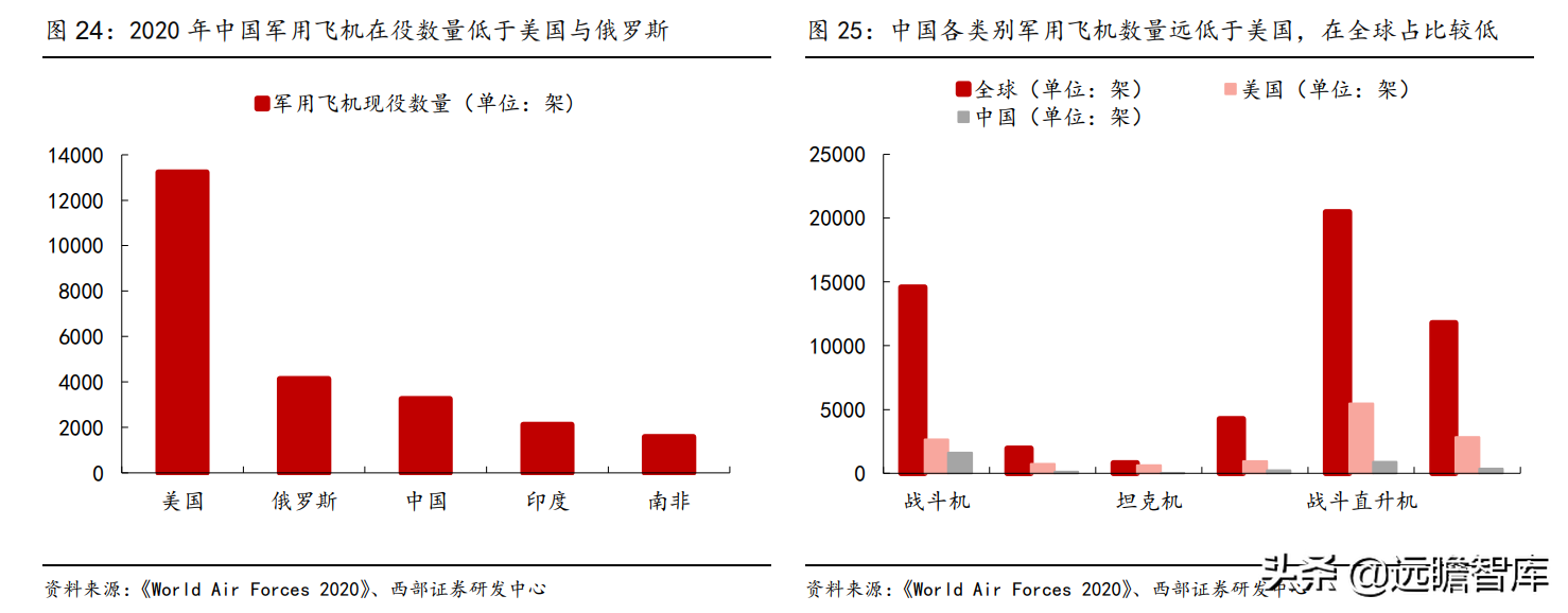钛材龙头，宝钛股份：三大核心竞争力，构筑护城河，尽享行业红利