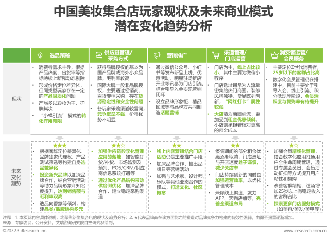 2022年中国美妆护肤品行业投资研究报告