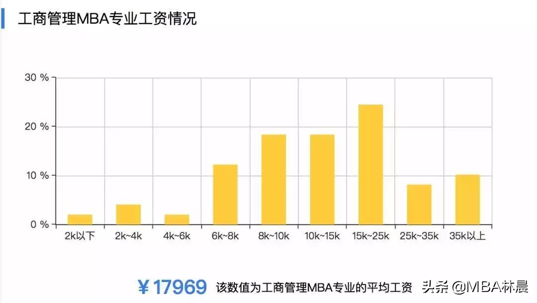 上海mba培训（MBA介绍）